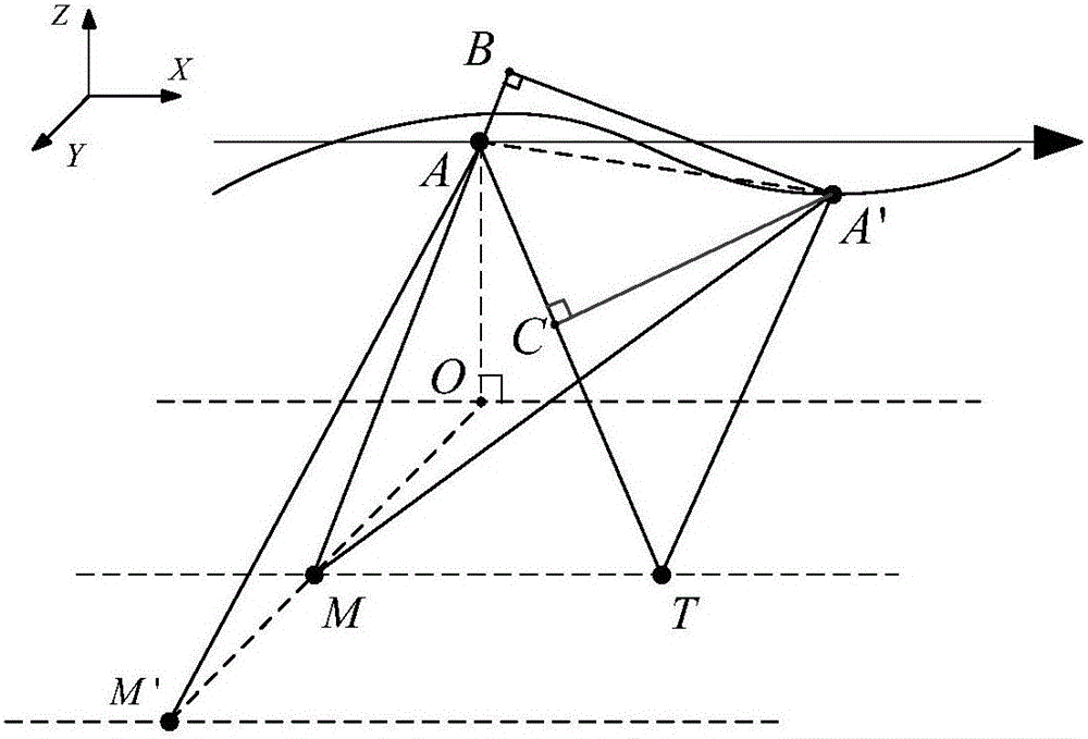 High precision compensation method for airborne SAR orientation space-variant motion error