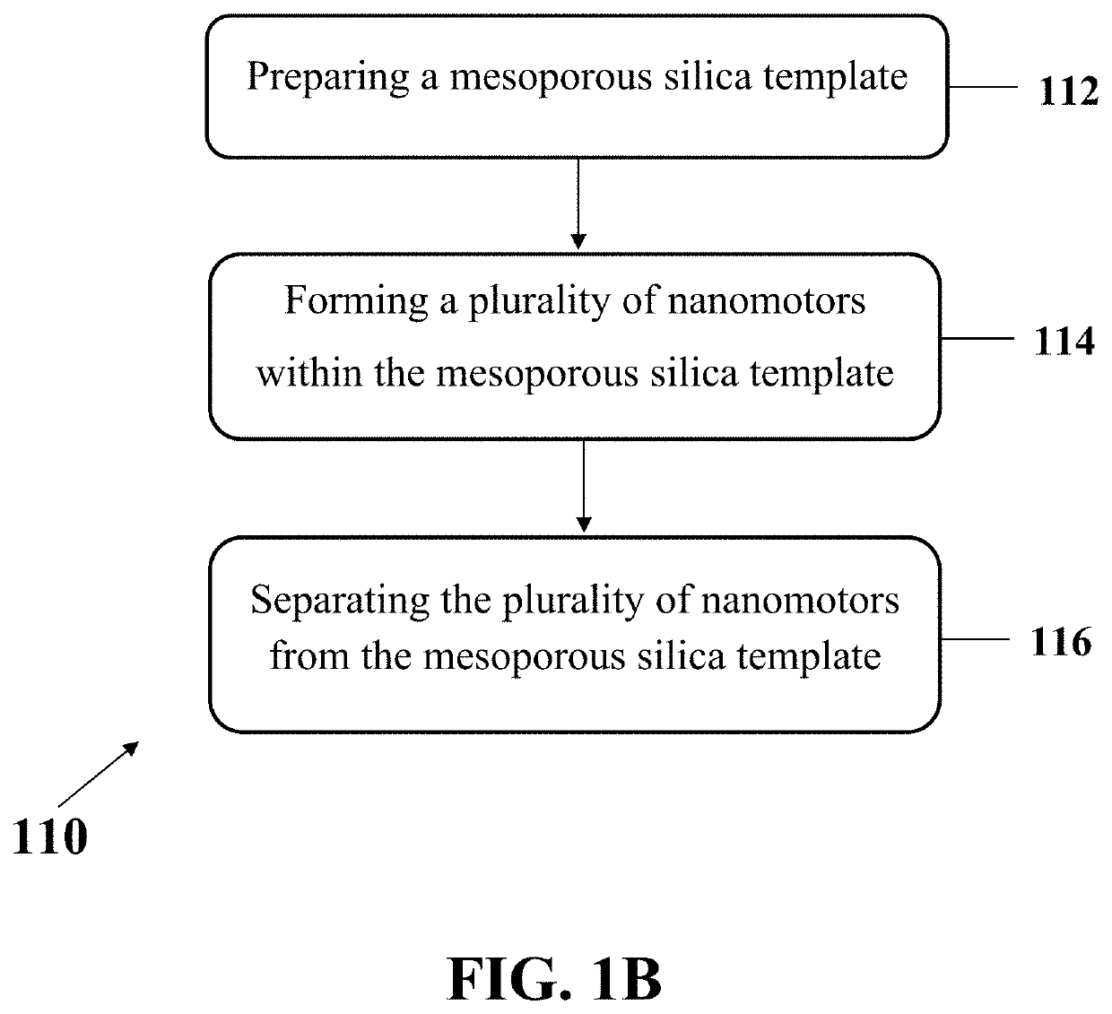 Fabrication of nanomotors and applications thereof