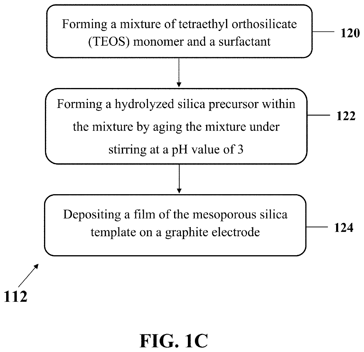 Fabrication of nanomotors and applications thereof