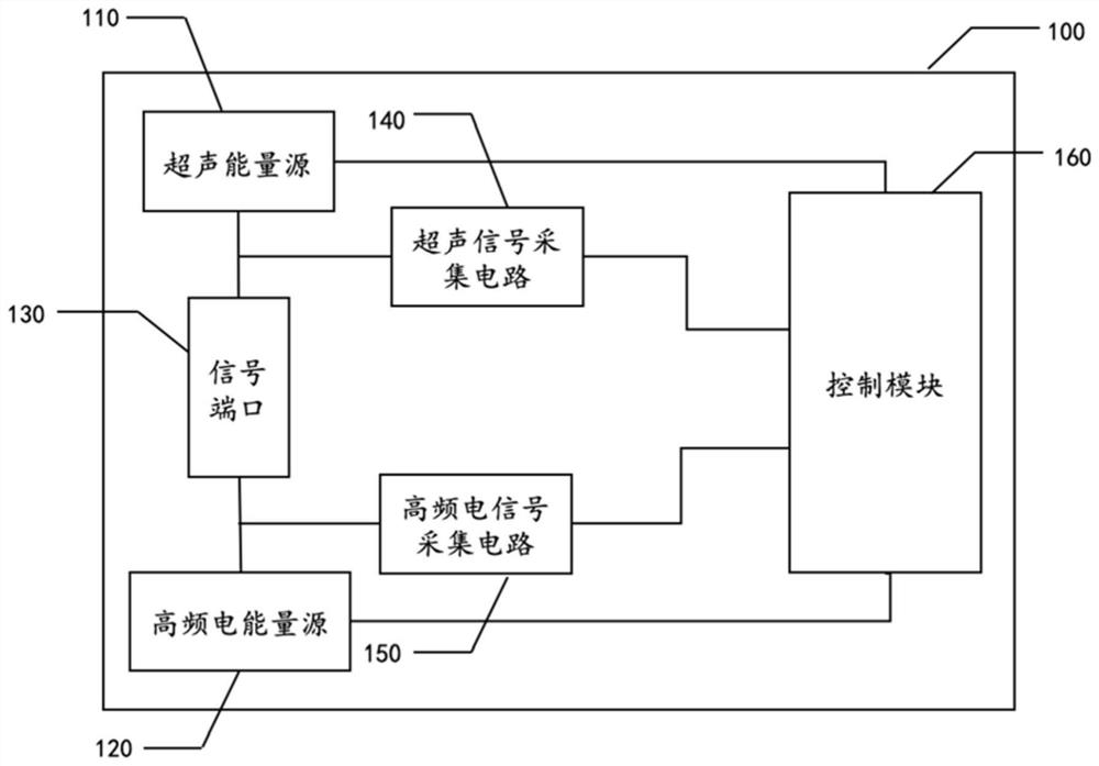 Equipment for outputting driving signal to surgical instrument and surgical operation system