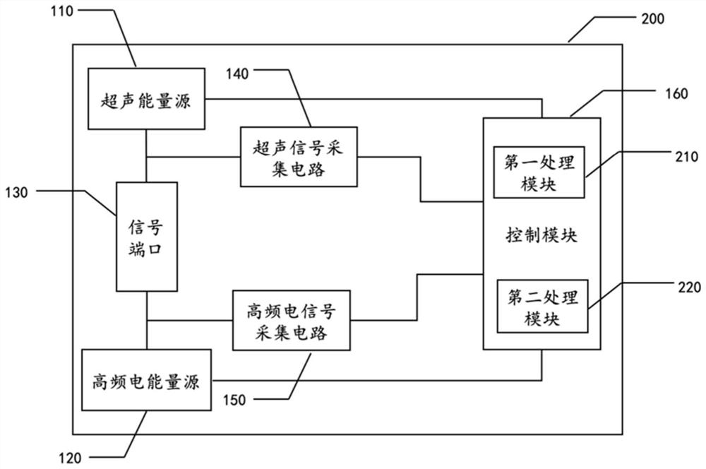 Equipment for outputting driving signal to surgical instrument and surgical operation system