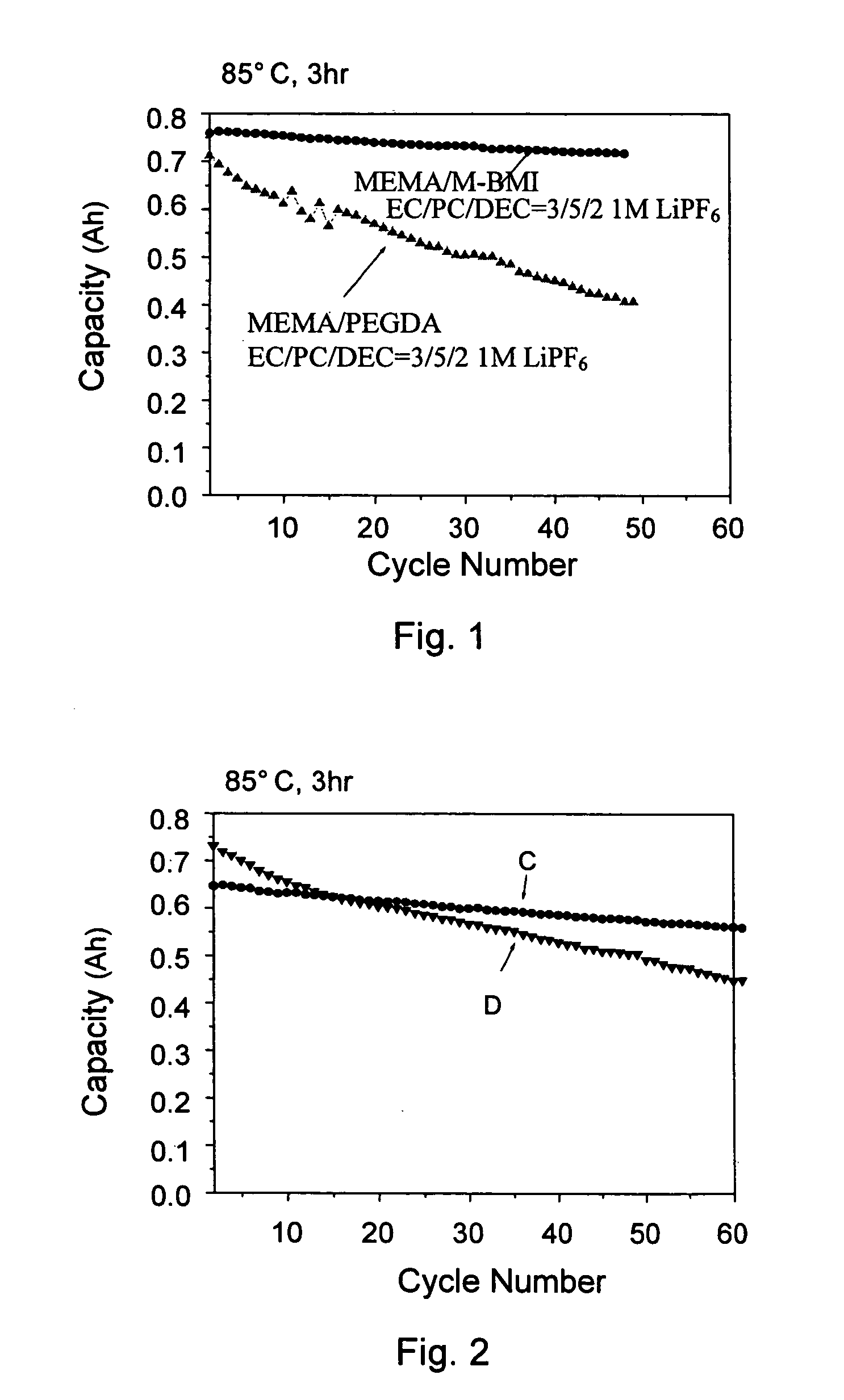 High ionic conductivity gel polymer electrolyte for rechargeble polymber secondary battery