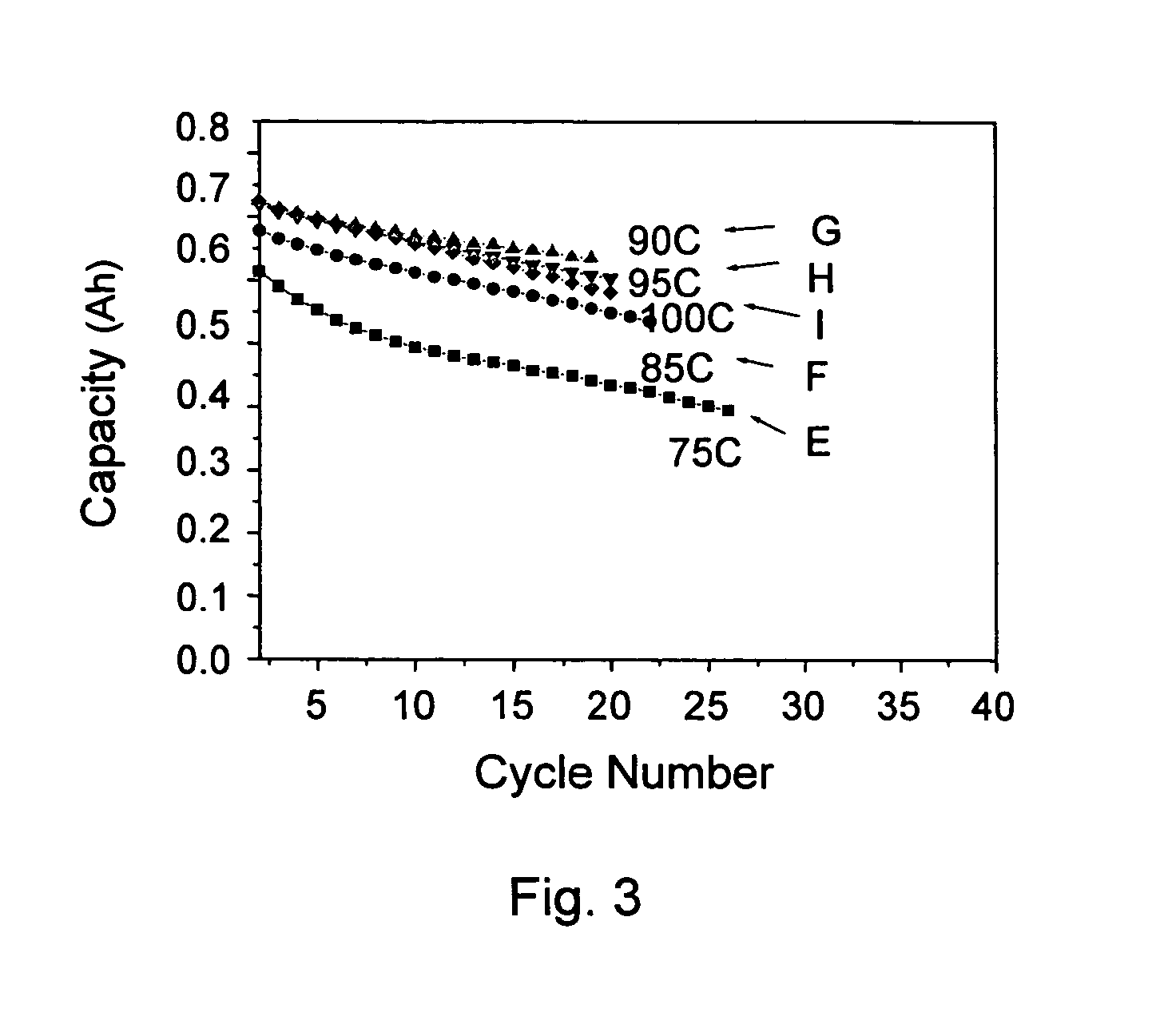 High ionic conductivity gel polymer electrolyte for rechargeble polymber secondary battery