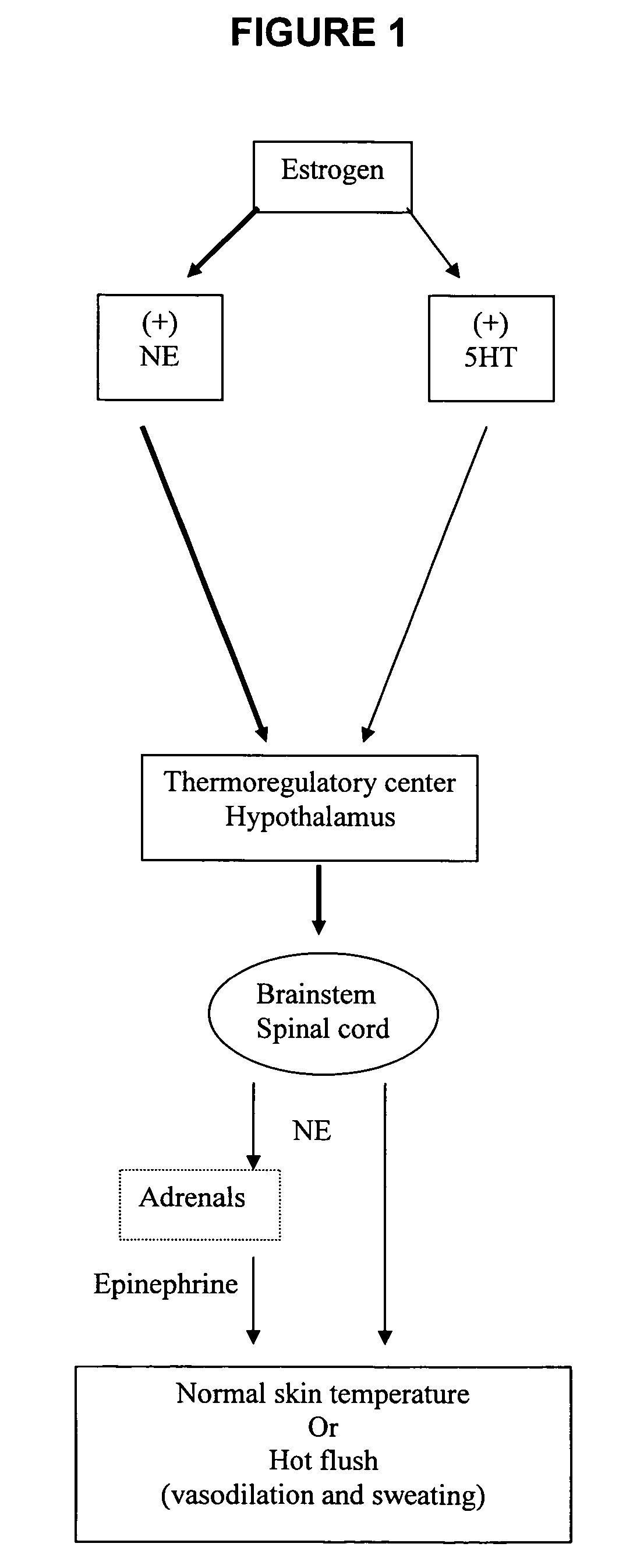 Arylalkyl- and cycloalkylalkyl-piperazine derivatives and methods of their use