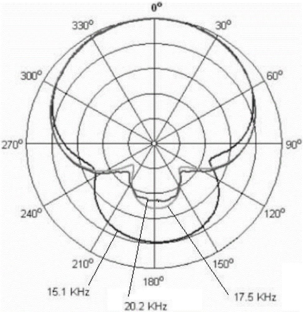 Directional underwater acoustic network power control method