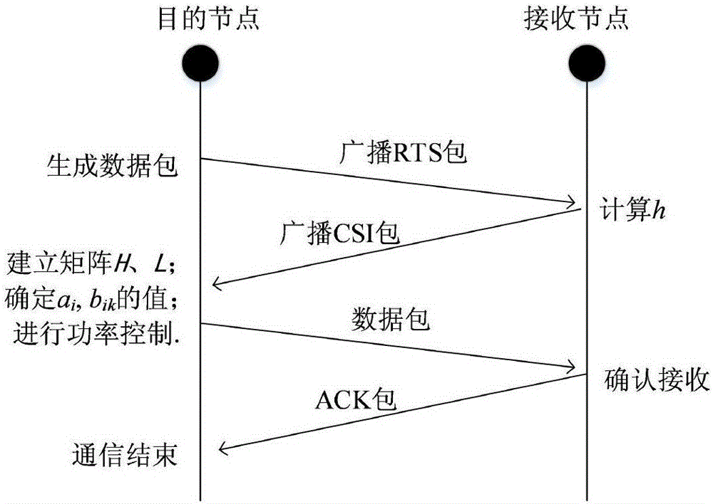 Directional underwater acoustic network power control method