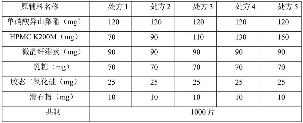 A kind of isosorbide mononitrate slow-release tablet and preparation method