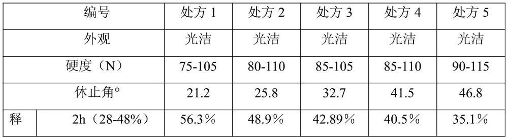 A kind of isosorbide mononitrate slow-release tablet and preparation method