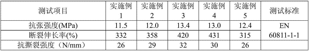 Cable material and preparation method and application thereof