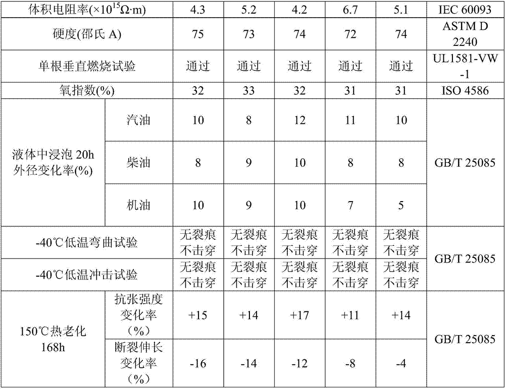 Cable material and preparation method and application thereof