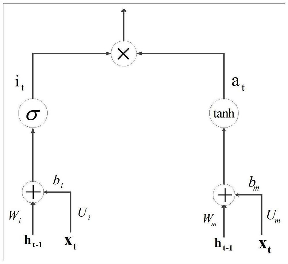 Process industrial fault diagnosis method based on bidirectional long-short-term neural network