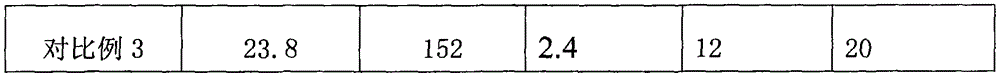 Concrete with improved construction performance and preparation method thereof