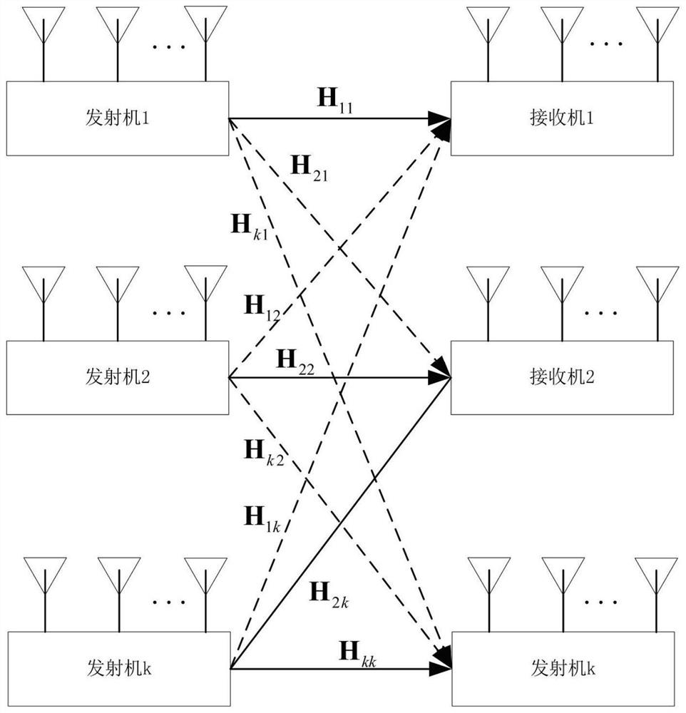 Alignment method based on combined interference in mimo system under non-ideal channel state