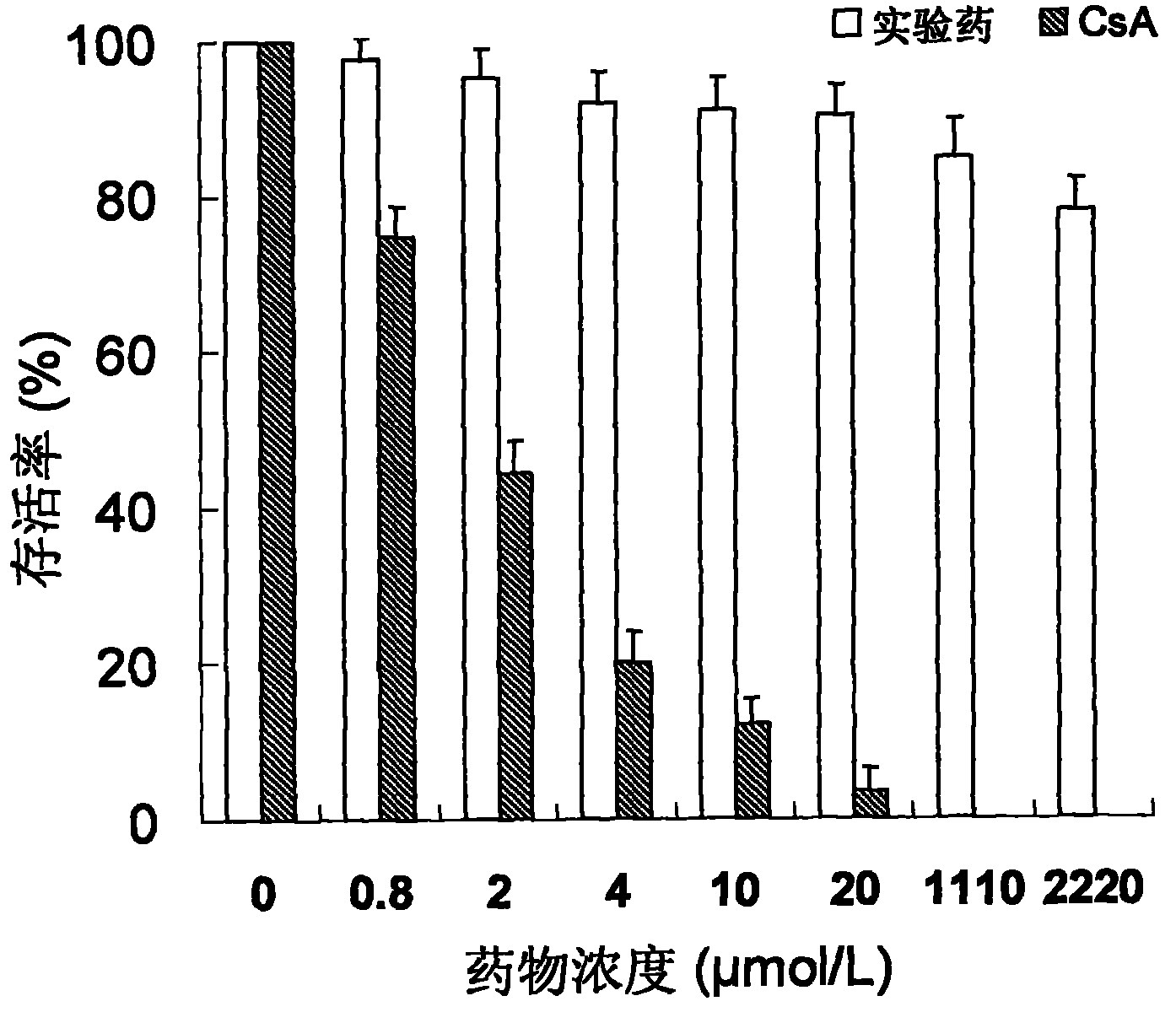 Application of quercetin in preparing medicaments for treating organ transplant rejection reactions