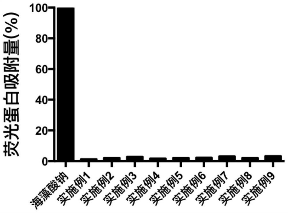 A kind of anti-bioadhesion polyelectrolyte hydrogel and its preparation method and application