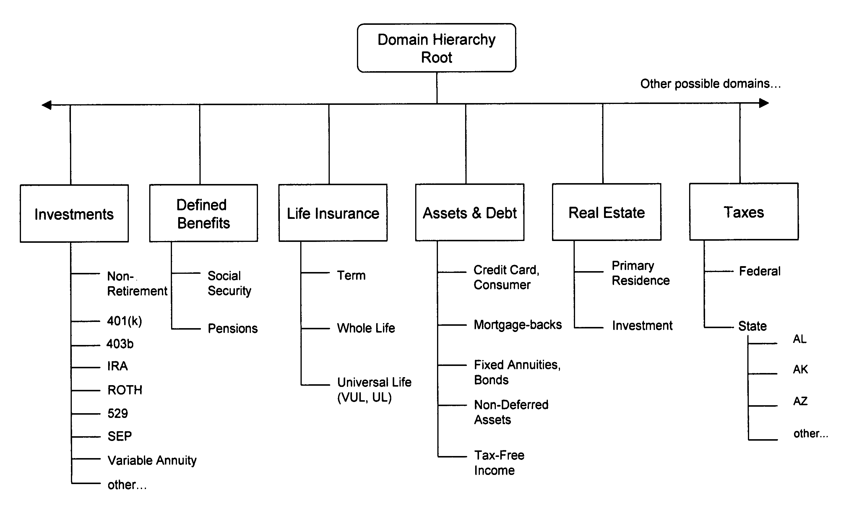 Systems and methods for strategic financial independence planning