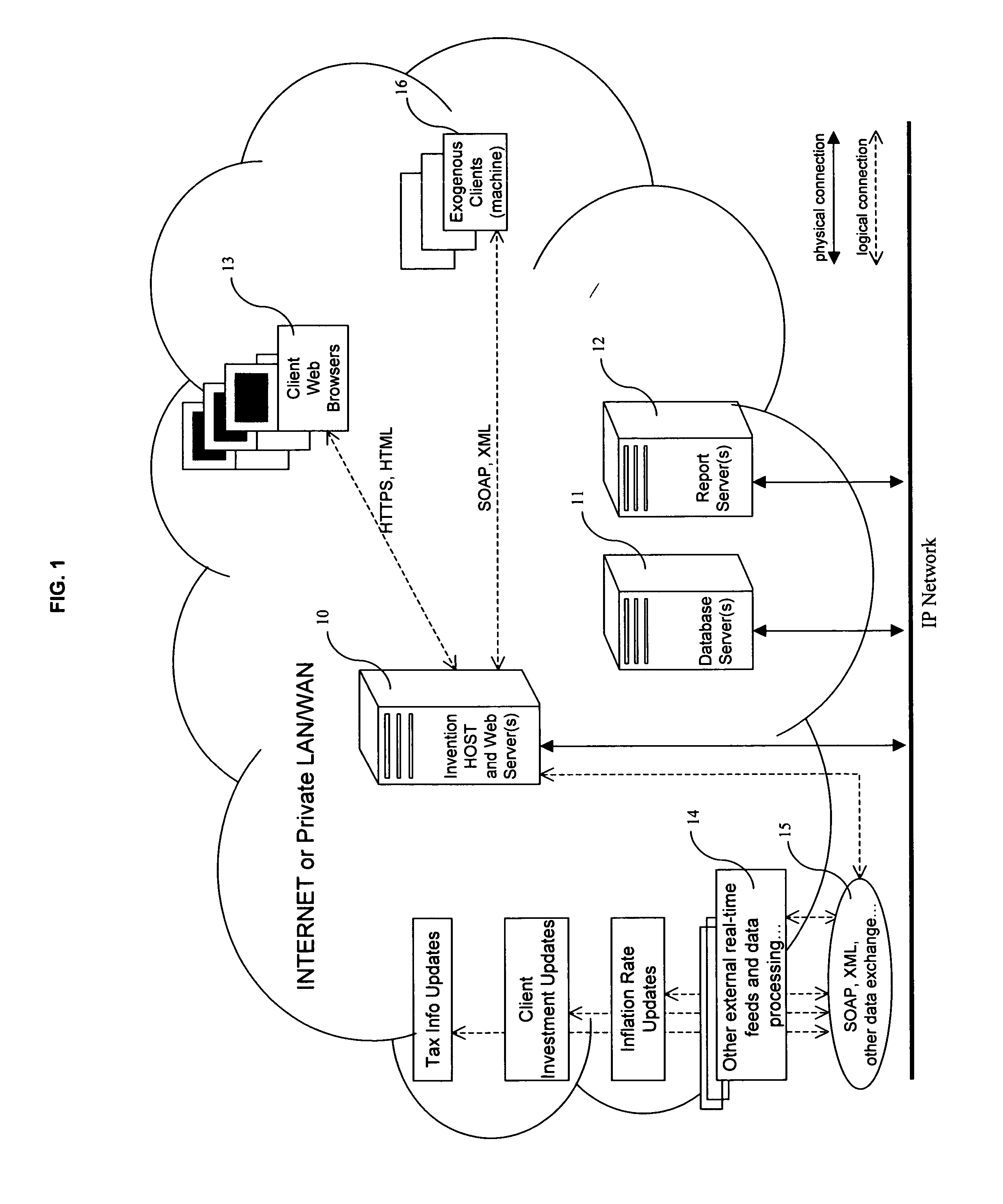 Systems and methods for strategic financial independence planning