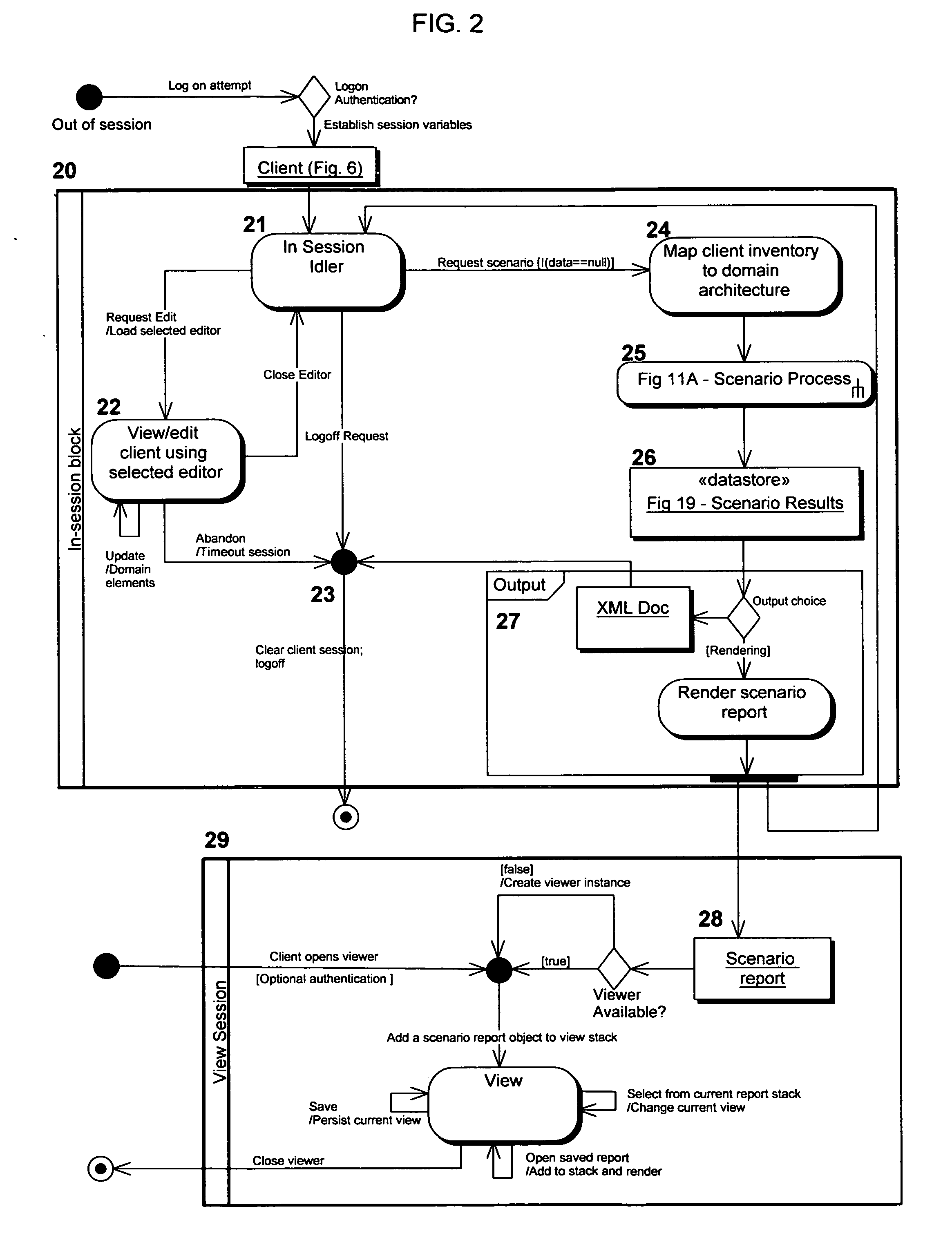 Systems and methods for strategic financial independence planning