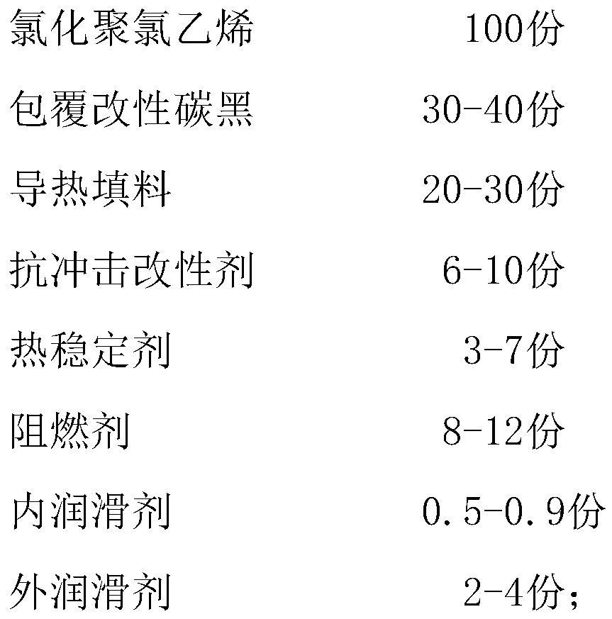 High-strength insulating cpvc material and preparation method thereof