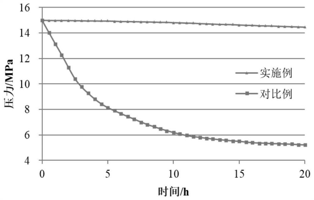 Sea area natural gas hydrate horizontal well drilling fluid as well as preparation method and application thereof