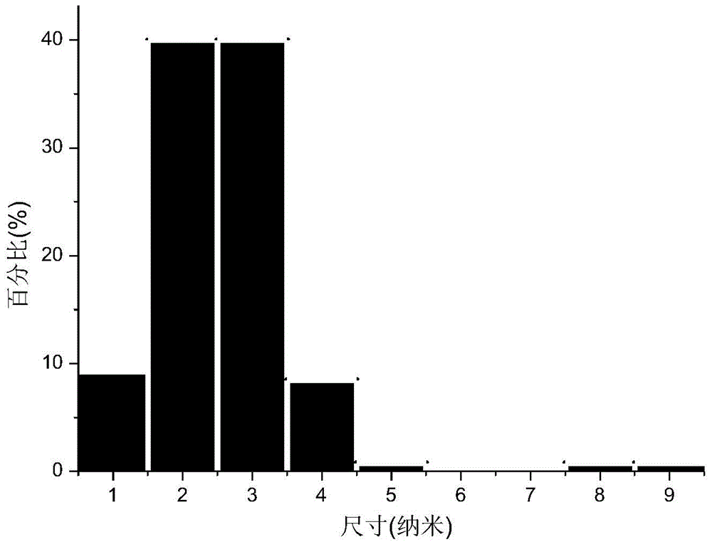 Method for preparing small-size nano-silver with chitosan as reducing agent