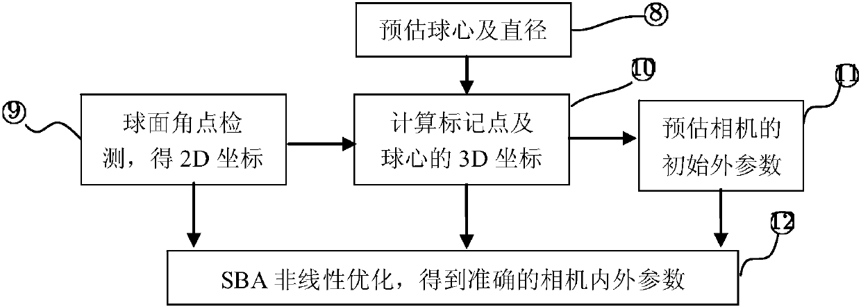 Color-coding-based multi-view dimensional stereoscopic-vision foot type three-dimensional measuring method and system and medium