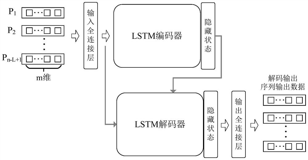 Industrial equipment fault detection method with time series state variable