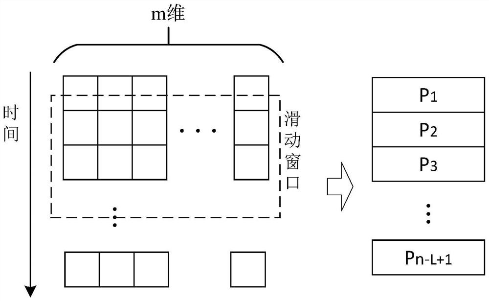 Industrial equipment fault detection method with time series state variable