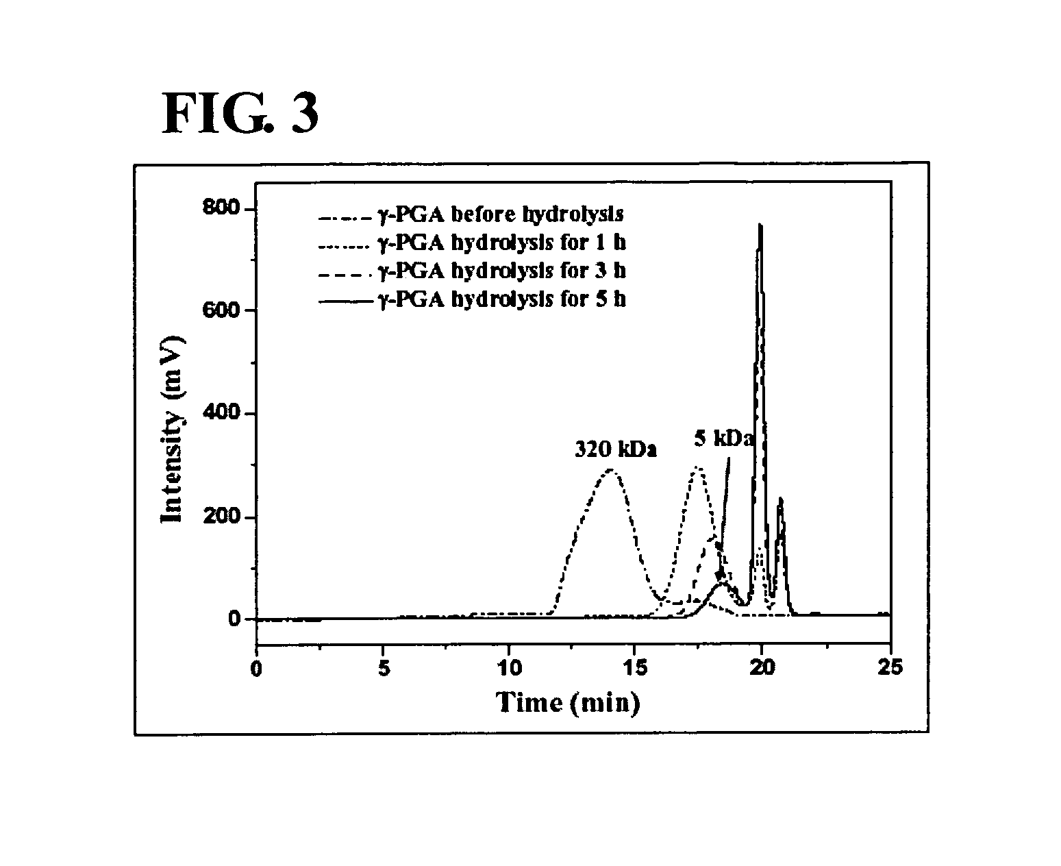 Nanoparticles for targeting hepatoma cells