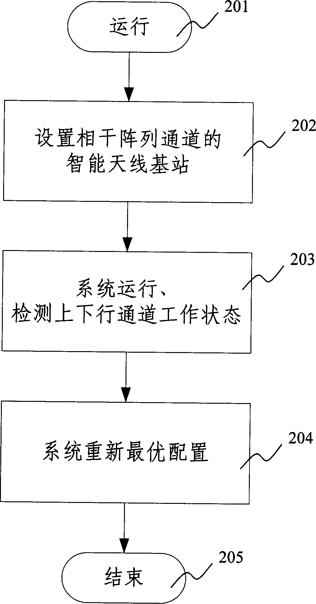 Method of optimal system reconfiguration after intelligent antenna array element failure