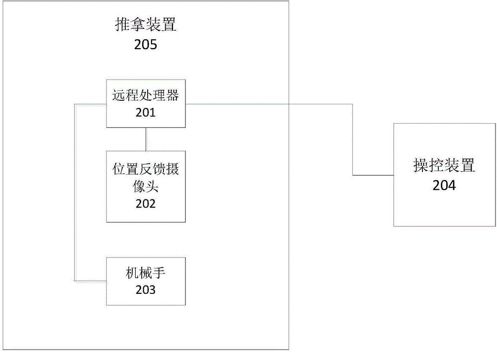 Online diagnosis and treatment device and online diagnosis and treatment method