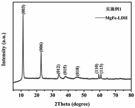 mgfe hydrotalcite-based catalyst and its application in suspended bed hydrodeoxygenation to produce biodiesel