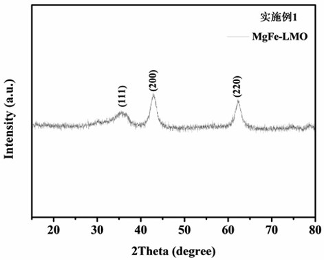 mgfe hydrotalcite-based catalyst and its application in suspended bed hydrodeoxygenation to produce biodiesel