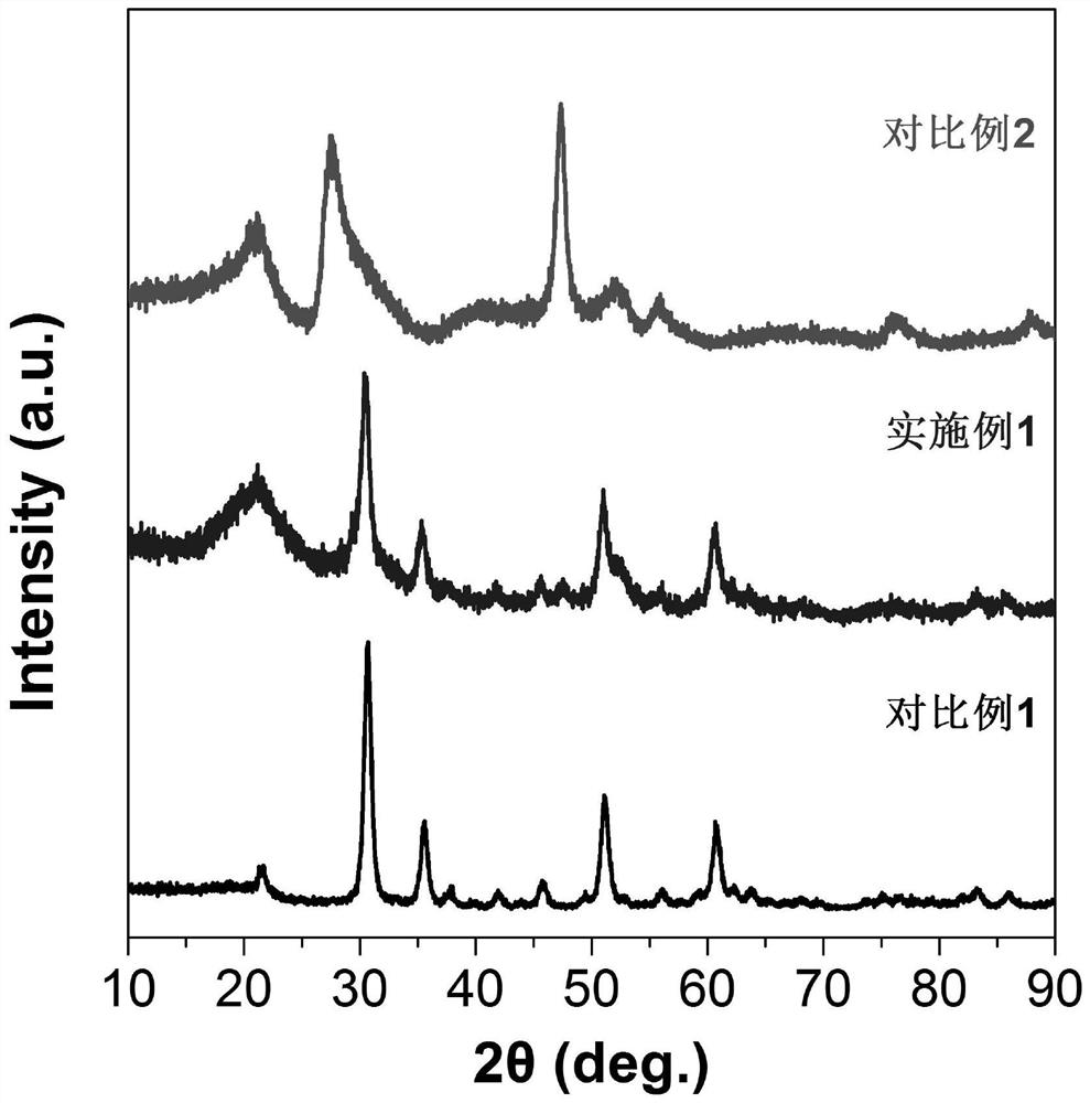 Preparation method of 2D/1D heterojunction photocatalyst and application of 2D/1D heterojunction photocatalyst in antibiosis