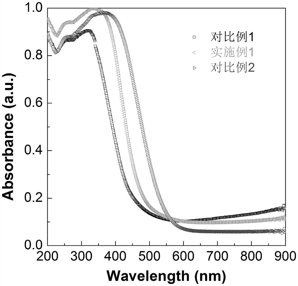 Preparation method of 2D/1D heterojunction photocatalyst and application of 2D/1D heterojunction photocatalyst in antibiosis