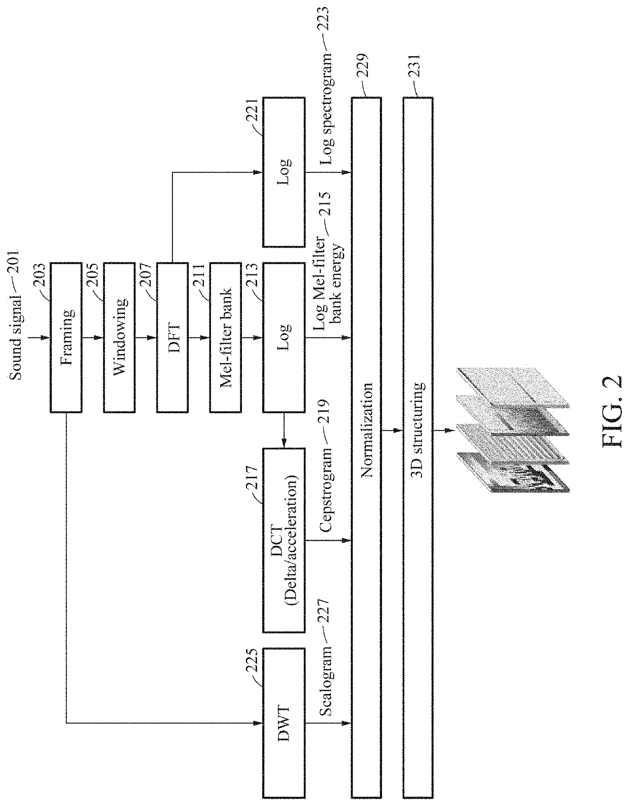 Method and apparatus for recognition of sound events based on convolutional neural network