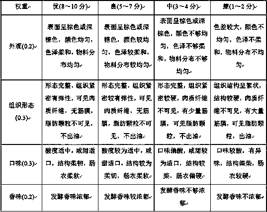 Fermented meat product and preparation method thereof