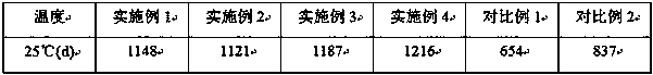 Fermented meat product and preparation method thereof