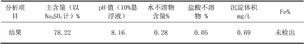 New method for recycling ammonia distillation wastewater discharged during production of soda ash by virtue of ammonia-soda process