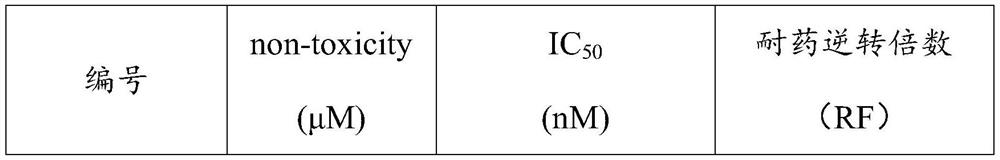 Application of 3,5-dinitrophenyl-pyrazolo[3,4-d][1,3]oxazine as a tumor drug resistance reversal agent