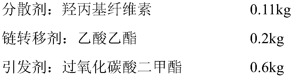 Preparation method of hydrophilic polyvinylidene fluoride resin