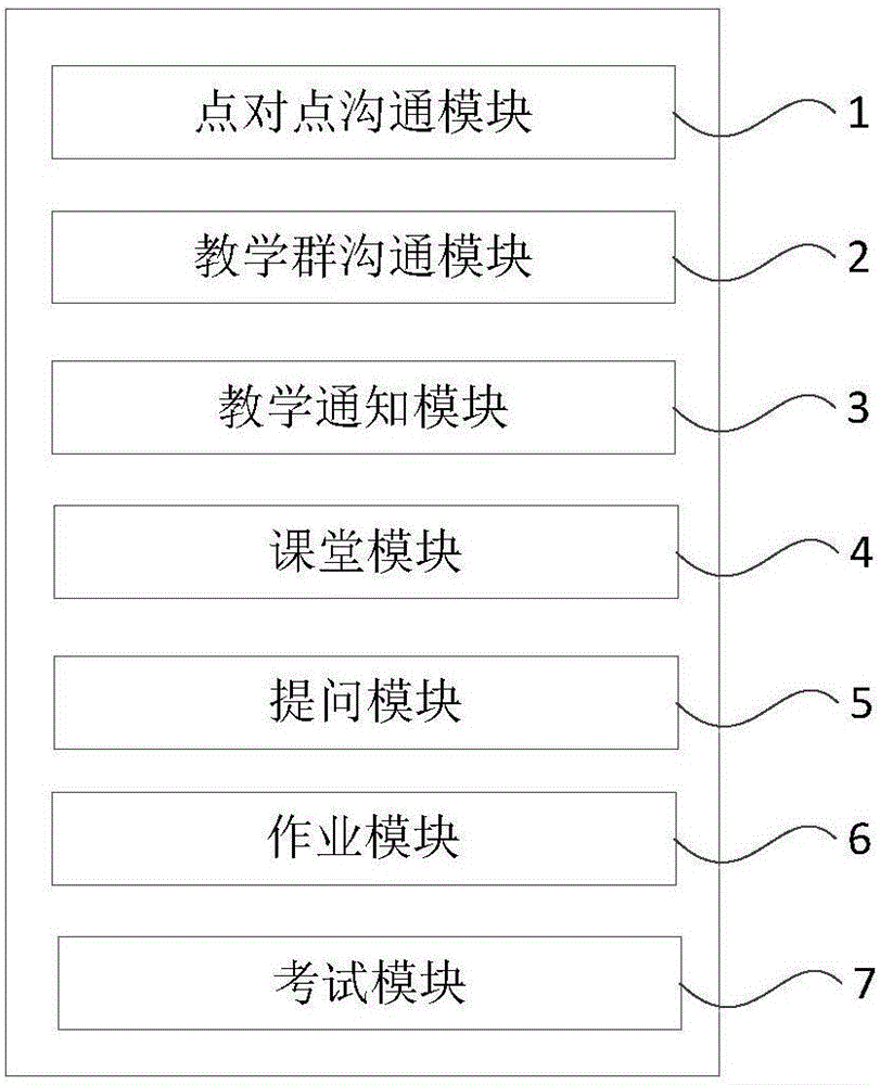 Instant communication teaching assisting system