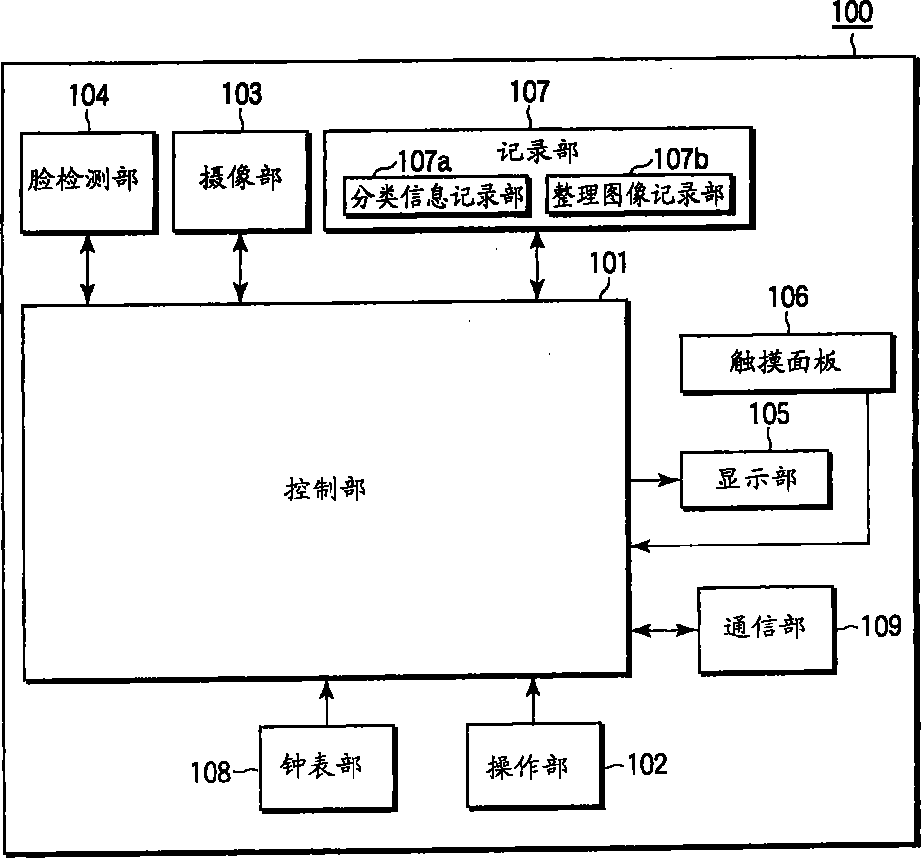 Image collating device