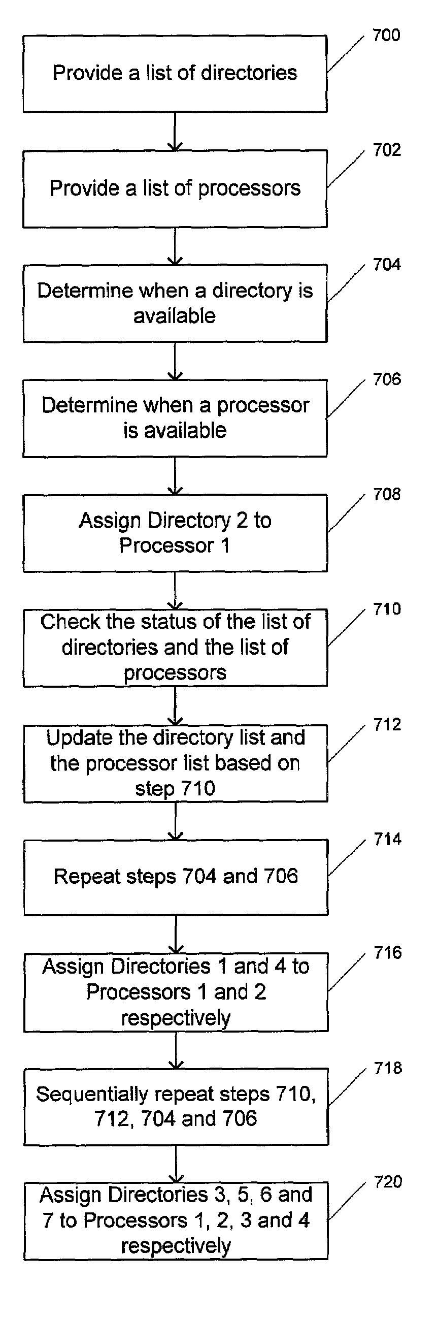 Method and system for optimizing the use of processors when compiling a program