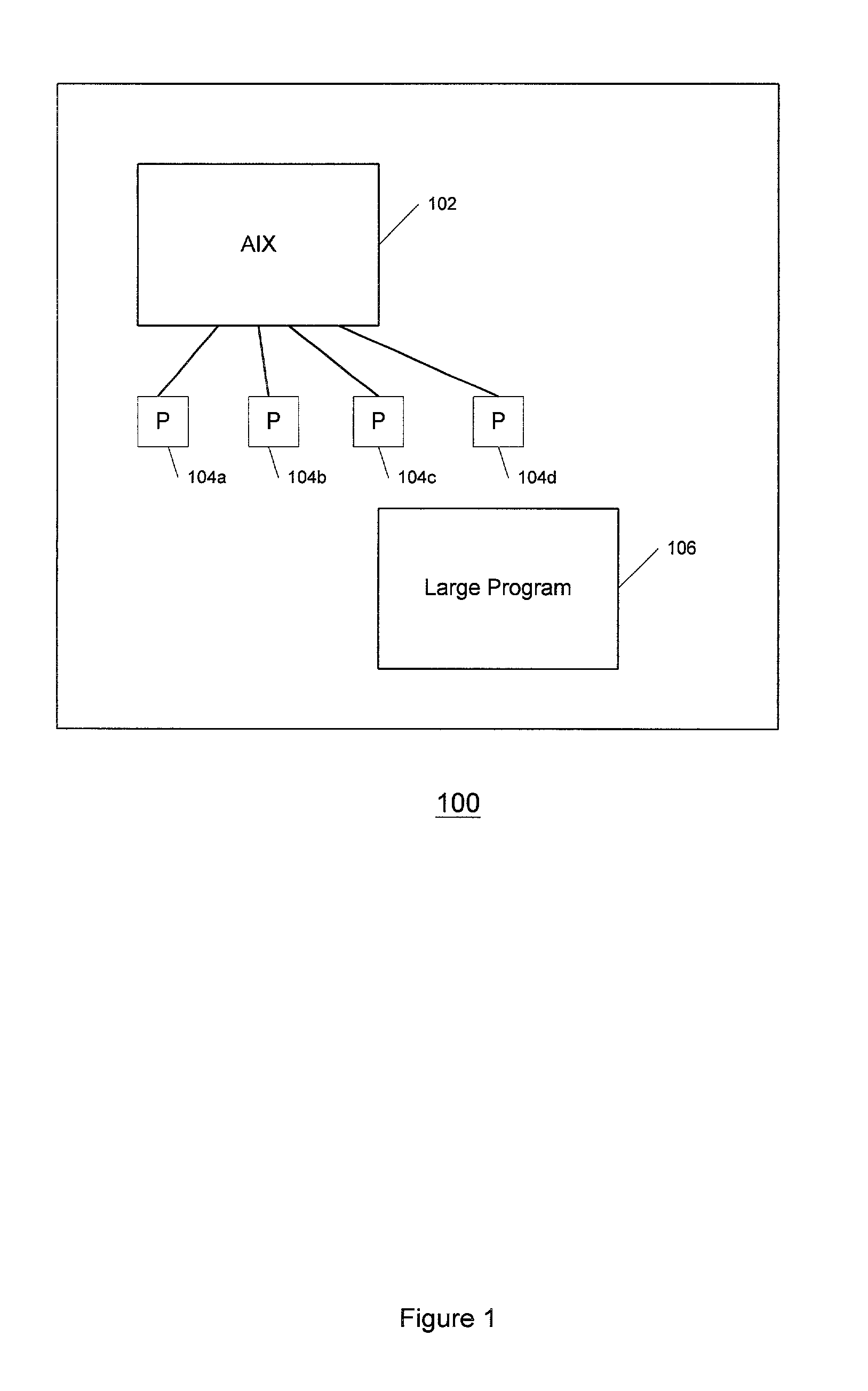 Method and system for optimizing the use of processors when compiling a program