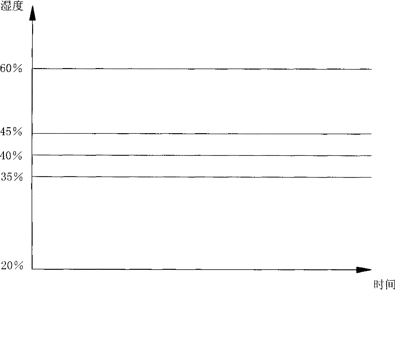 Working mode for controlling heating of anti-condensation by using humidity sensor on refrigerator