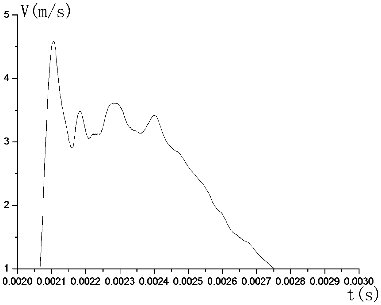 Measuring method of axial tensile strength of concrete based on Hopkinson's principle