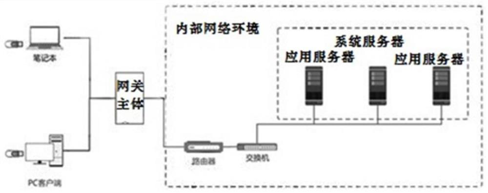 Portable operation and maintenance gateway based on Internet of Things