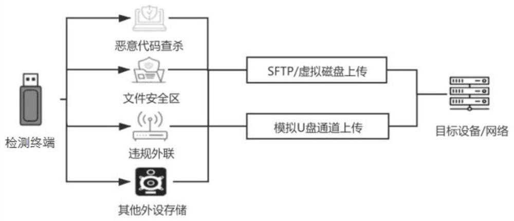 Portable operation and maintenance gateway based on Internet of Things