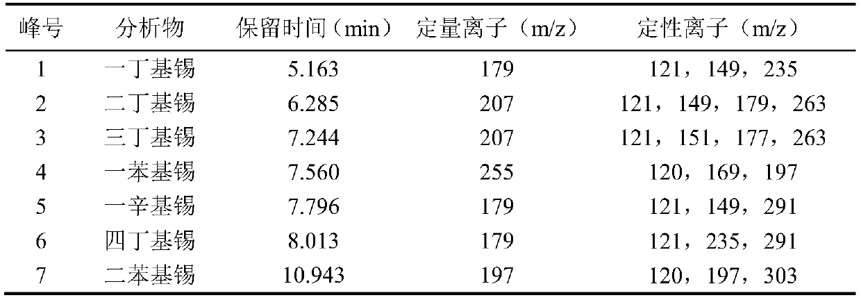 On-line solid-phase extraction gaschromatographic mass spectrometry detection method for organotin in water body